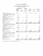 - Consolidated Statements of Stockholders' Equity