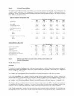 6. Selected Financial Data