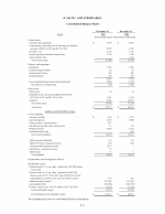 - Consolidated Balance Sheets