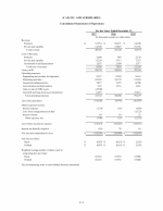 - Consolidated Statements of Operations