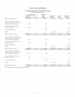 - Consolidated Statements of Stockholders' Equity