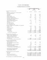 - Consolidated Statements of Cash Flows