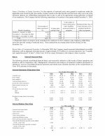 6. Selected Financial Data