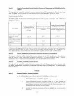 15. Exhibits, Financial Statement Schedules