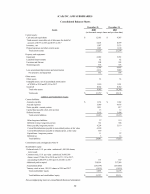 - Consolidated Balance Sheets