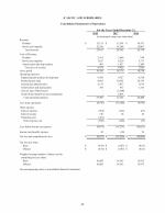 - Consolidated Statements of Operations