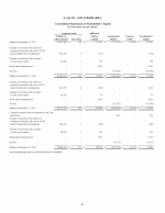 - Consolidated Statements of Stockholders' Equity