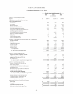 - Consolidated Statements of Cash Flows